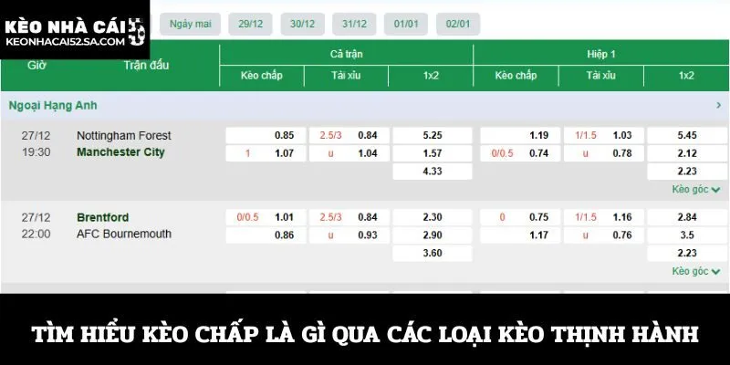 Tìm hiểu kèo chấp là gì qua các loại kèo thịnh hành